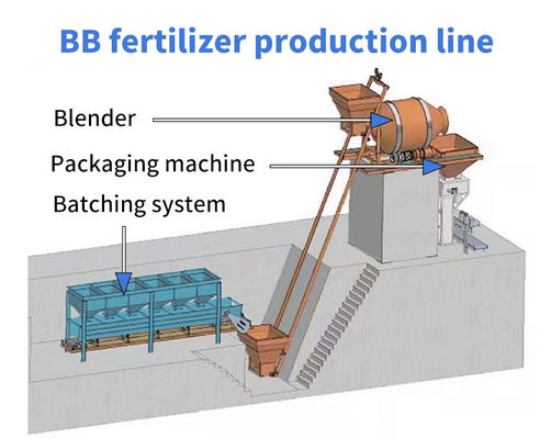 Customized BB Fertilizer Production Line For Fertilizer Manufacturing